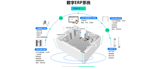 线束ERP系统生产管理软件解决方案