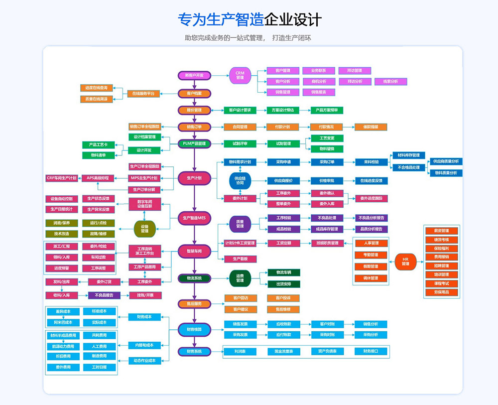 制造业erp (2).jpg